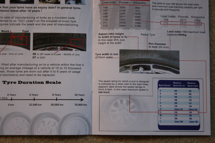 TyreSpecifications